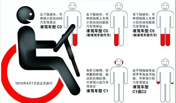 男子酒駕被查，下車時(shí)交警驚呆了：胳膊呢？！更可怕的是...