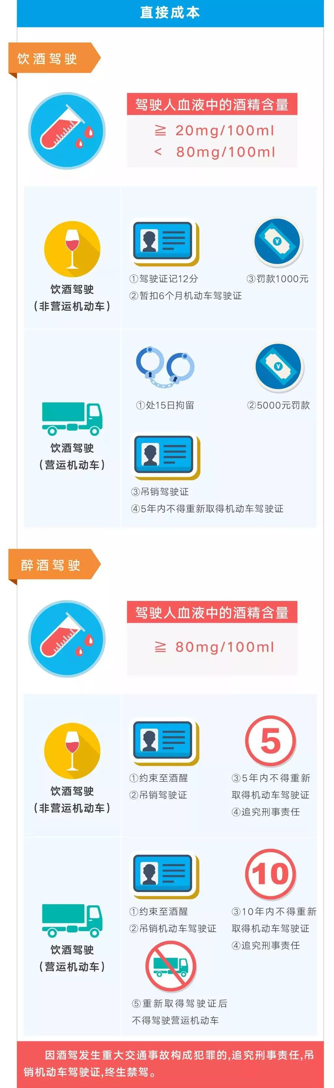 曝光臺|酒駕、無證駕駛，昌吉州多人被查！